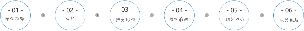 工藝流程.jpg 工藝流程.jpg