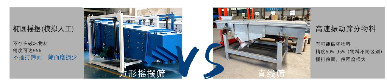 方形搖擺篩與直線篩的對(duì)比.jpg 方形搖擺篩與直線篩的對(duì)比.jpg