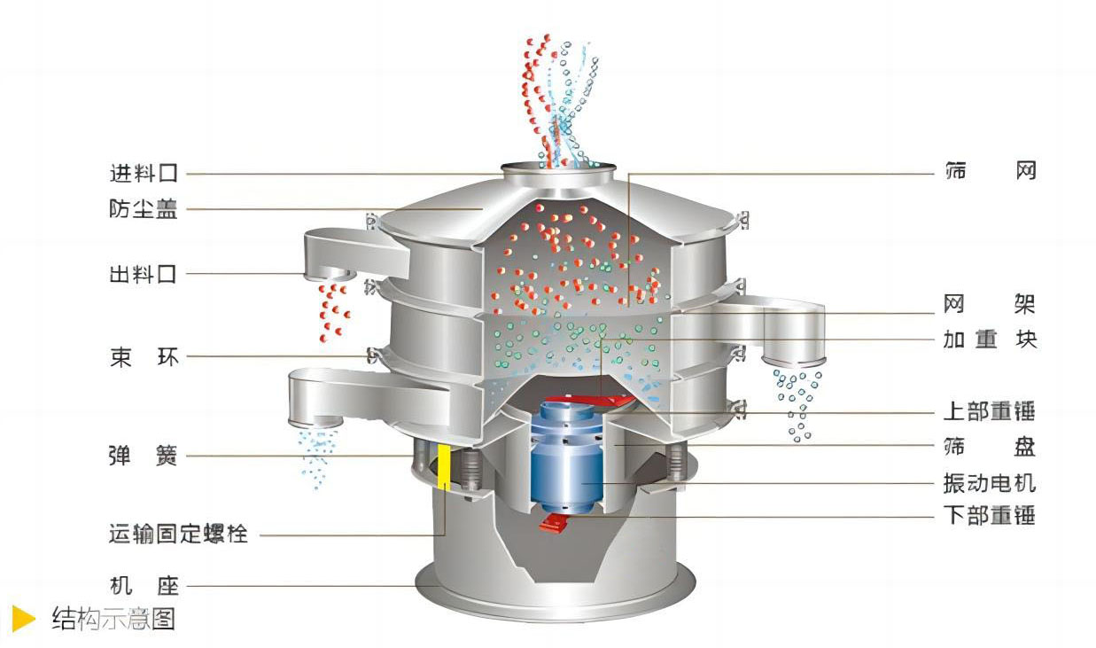 超聲波振動(dòng)篩-結(jié)構(gòu)示意圖.jpg 超聲波振動(dòng)篩-結(jié)構(gòu)示意圖.jpg